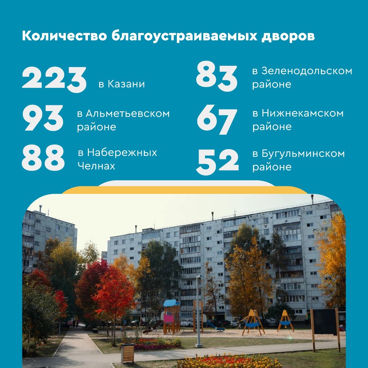 В Спасском районе по программе « Наш двор» благоустроят 8 дворов