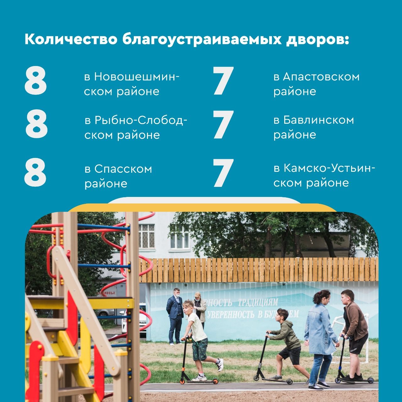 В Спасском районе по программе « Наш двор» благоустроят 8 дворов