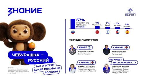 Россияне считают Чебурашку частью своей культурной традиции