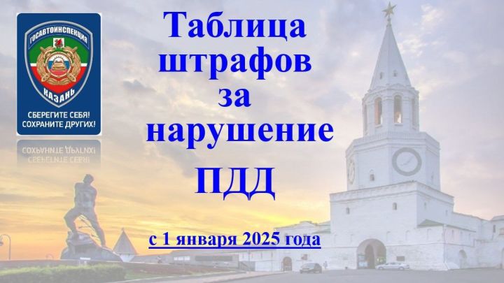 Стали известны новые штрафы за нарушение ПДД и размеры скидок за оплату в срок