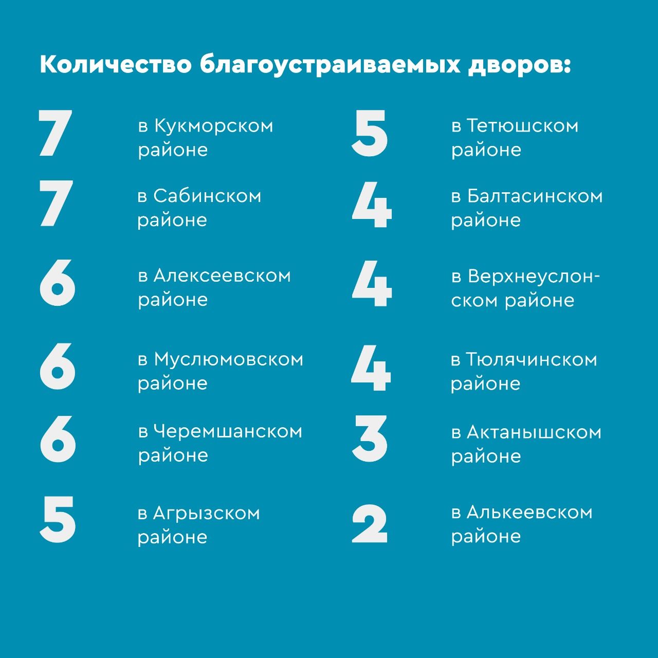 В Спасском районе по программе « Наш двор» благоустроят 8 дворов