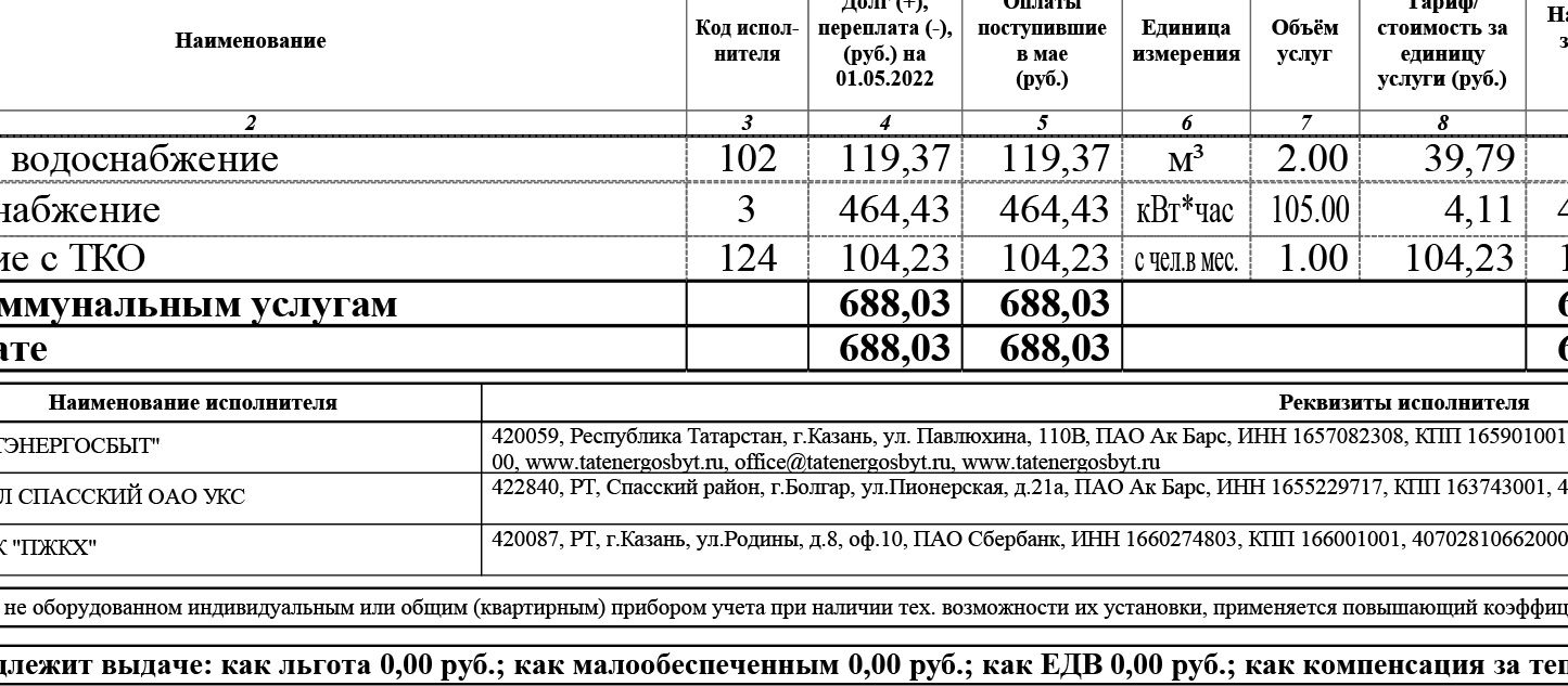 Тарифы татарстан. Квитанция за коммунальные услуги 2022. Квитанция ЖКХ 2022. Тарифы ЖКХ С 1 июля 2022 года Астрахань таблица. Тарифы ЖКХ Астрахань 2022 с 1 июля.