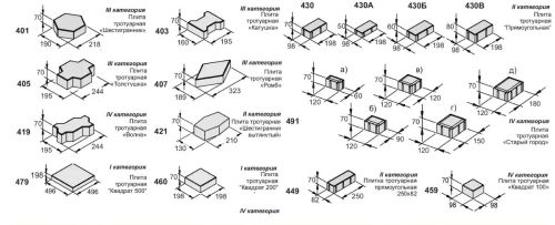 Какой размер у брусчатки тротуарной