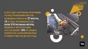 В 2023 году на развитие дорог Татарстана по нацпроекту направят 11,2 млрд рублей