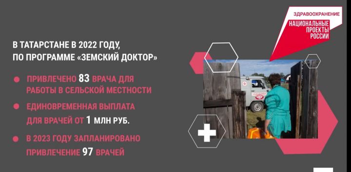 За 2022 год в Татарстане по программе «Земский доктор» удалось привлечь на работу в сельские медучреждения 104 специалиста