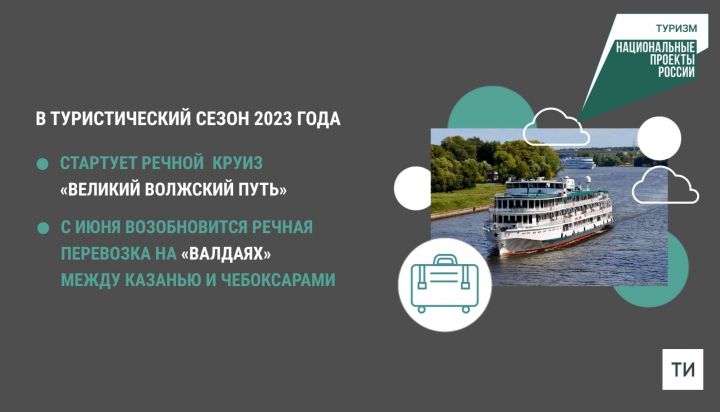 Татарстан запускает новые круизы по Волге и рейсы в Сочи и на Алтай в рамках национального проекта