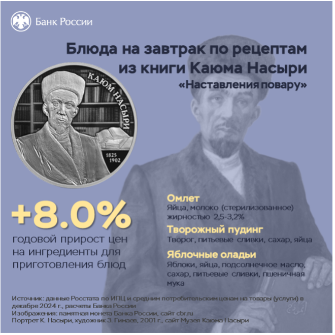 Завтраки от великого татарского просветителя Каюма Насыри подорожали на 8%